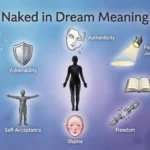 Naked in Dream Meaning